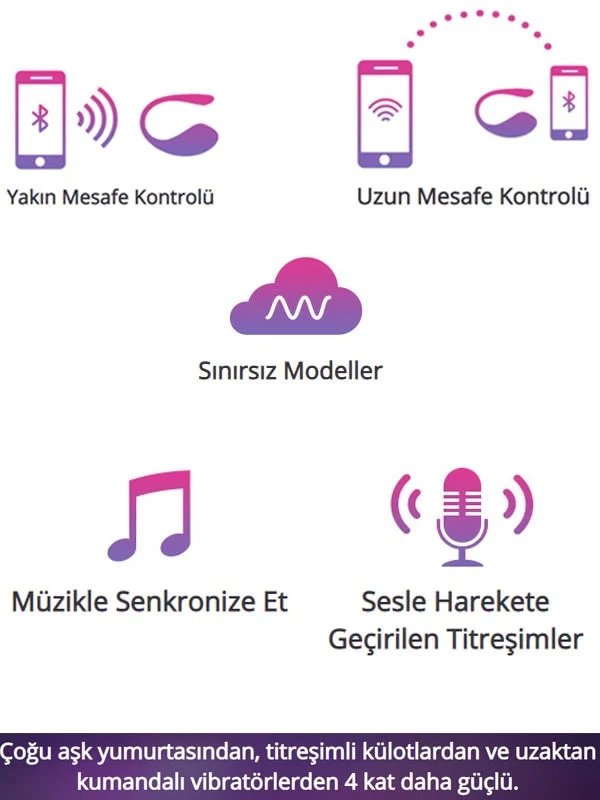 Lovense LUSH 3 Yeni Nesil Telefon ve Bluetooth Kontrollü Vibratör - Görsel 10